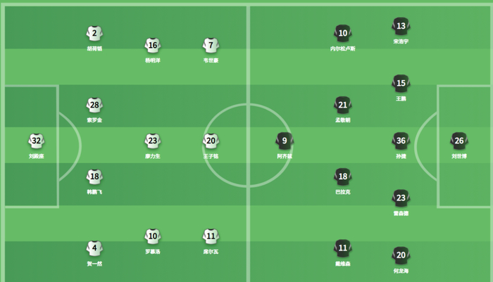 蓉城vs西海岸外援对决席尔瓦韦世豪先发引关注